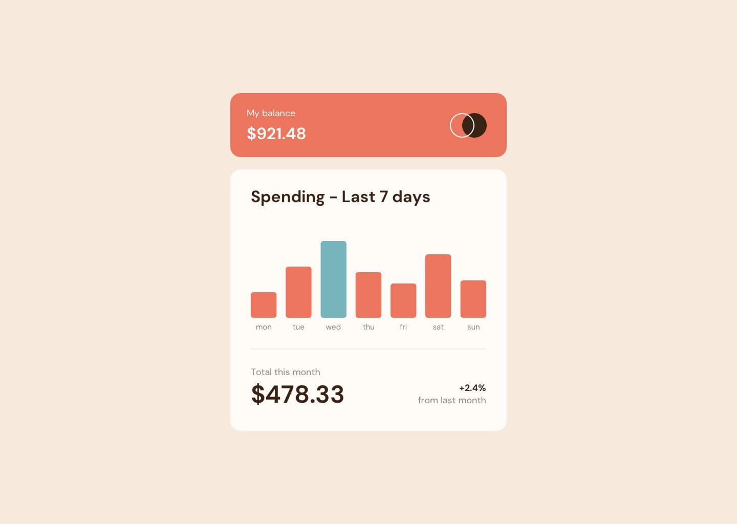 expenses chart component main